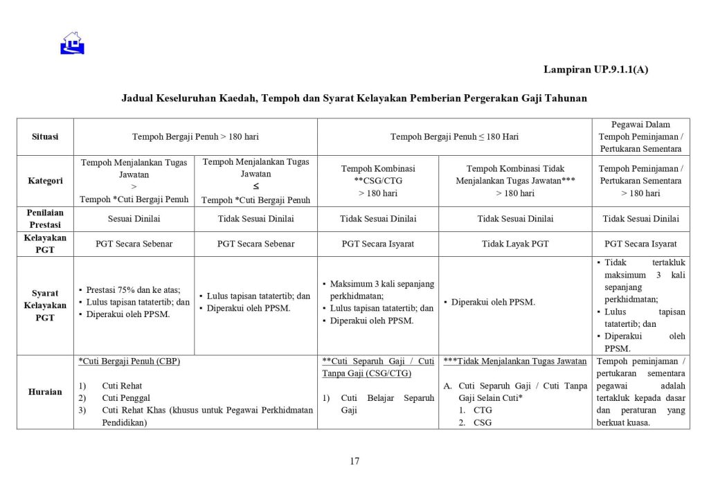 Pergerakan Gaji Tahunan (PGT) – Syarat, Kelayakan & Perubahan Mulai 2026
