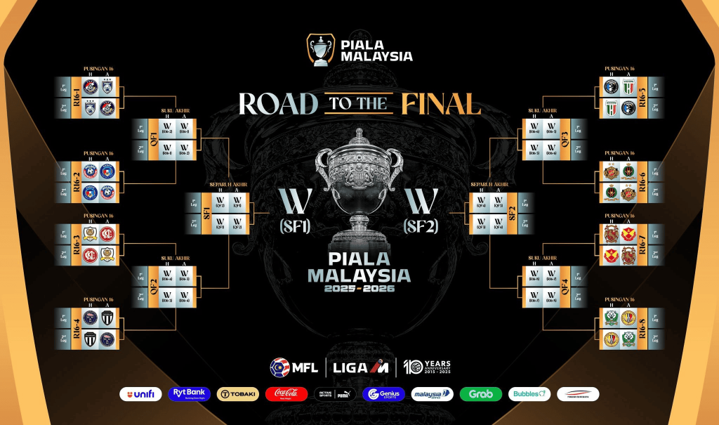 [LIVE] Piala Malaysia 2025-2026: Jadual Perlawanan & Keputusan