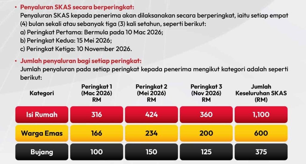 SKAS 2026 – Semakan Jumlah Bayaran Setiap Kategori