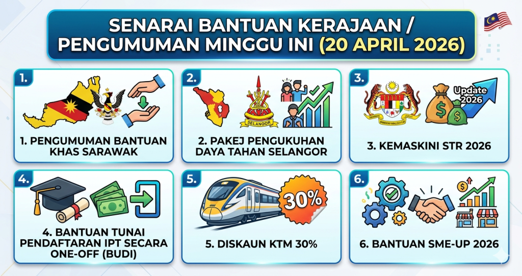 Senarai Bantuan Kerajaan / Pengumuman Minggu Ini (20 April 2026)