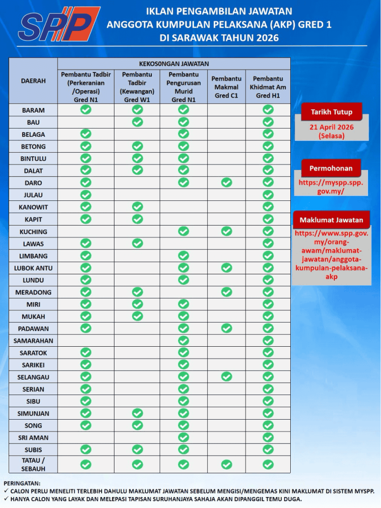 Kekosongan SPP Terkini – Pengambilan Anggota Kumpulan Pelaksana (AKP) Gred 1 2026