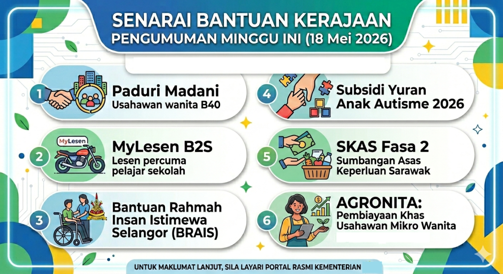 Senarai Bantuan Kerajaan / Pengumuman Minggu Ini (18 Mei 2026)