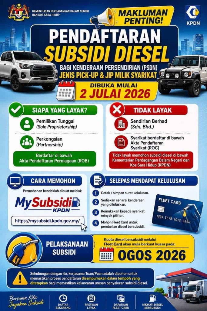 Pemilik Jip & Pickup Sabah, Sarawak Kini Boleh Mohon Subsidi Diesel! Ini Cara Daftarnya