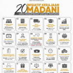20 Inisiatif Kerajaan Madani Untuk Petugas Kesihatan