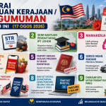 Senarai Bantuan Kerajaan / Pengumuman Minggu Ini
