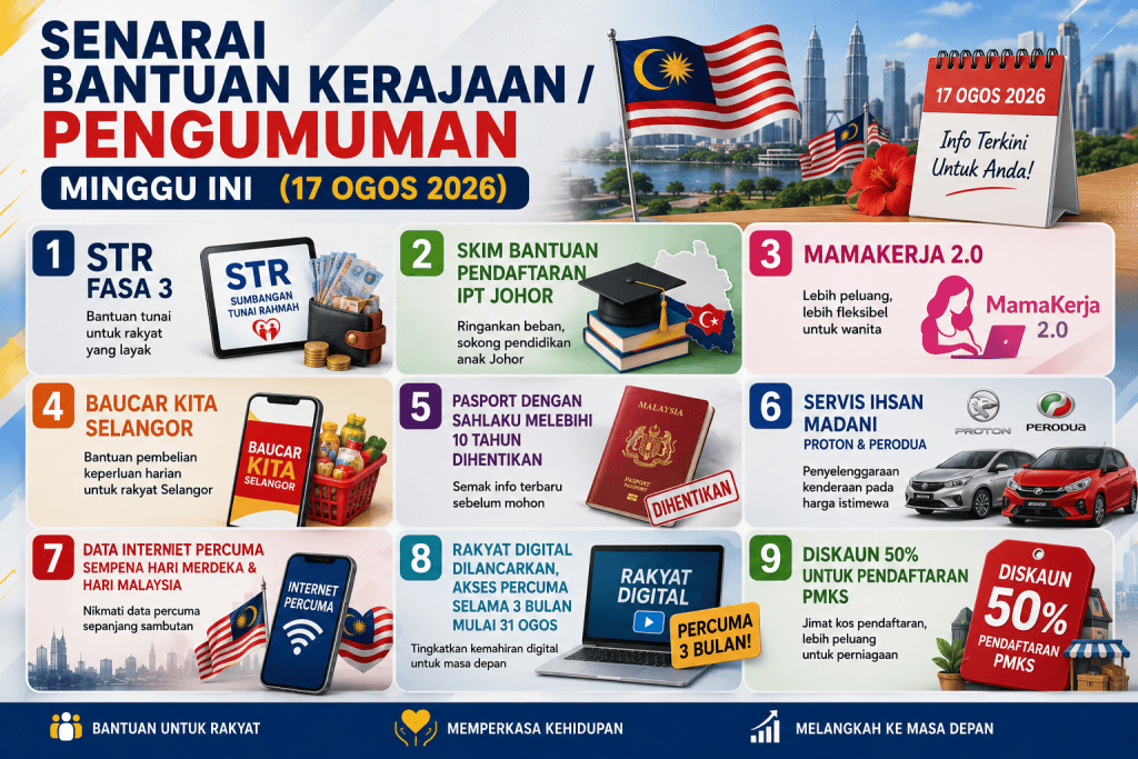 Senarai Bantuan Kerajaan / Pengumuman Minggu Ini