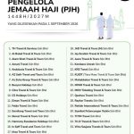 Senarai PJH 2027 – Tabung Haji Lantik 33 Syarikat Pengelola Jemaah Haji