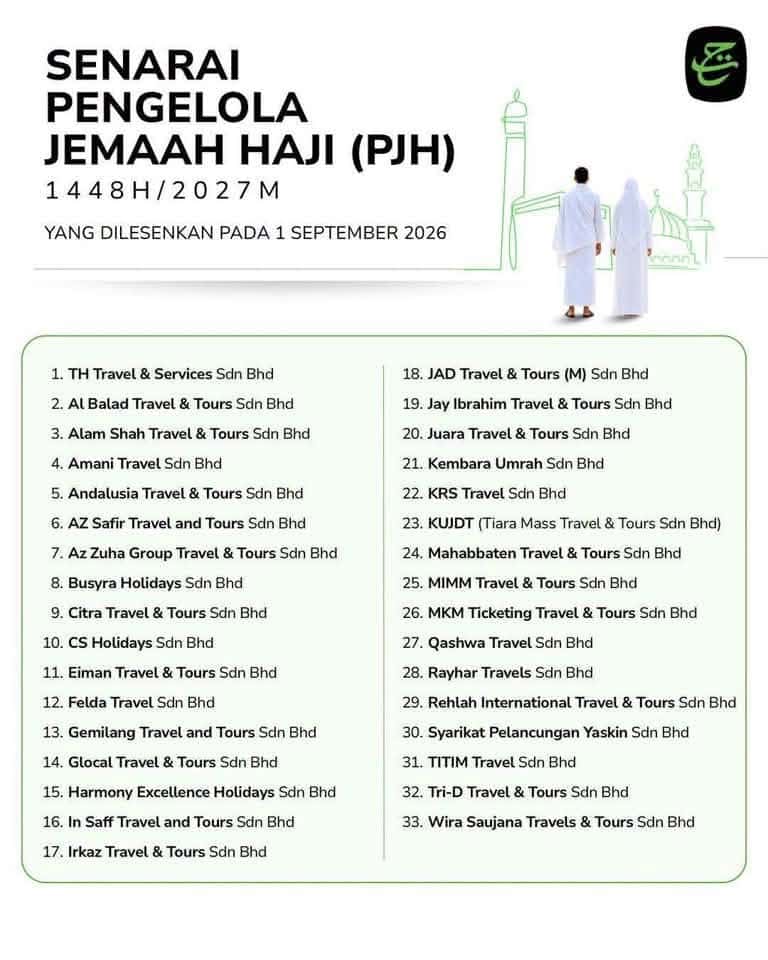 Senarai PJH 2027 – Tabung Haji Lantik 33 Syarikat Pengelola Jemaah Haji