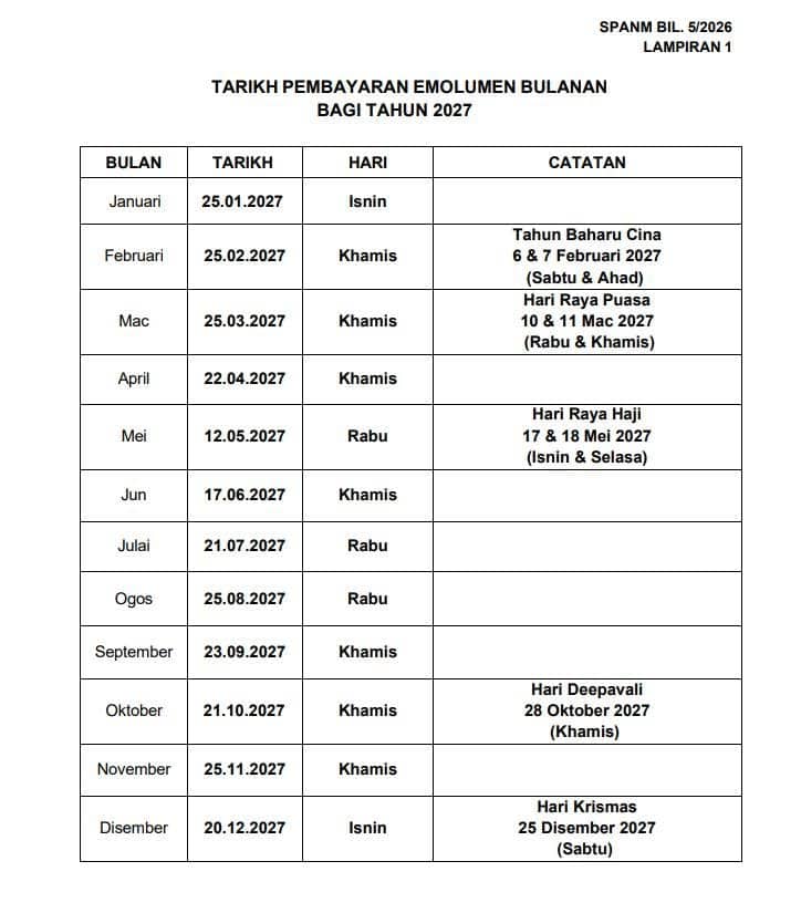 Jadual Tarikh Gaji Penjawat Awam 2027 Mengikut Bulan (Jan