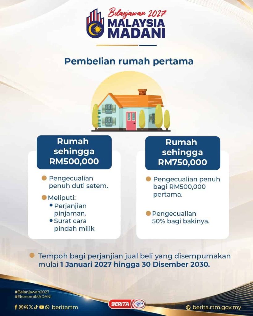 Pembelian Rumah Pertama 2027, Bebas Duti Setem